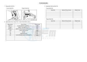 DT125 (3TTR) drawing .6-Content