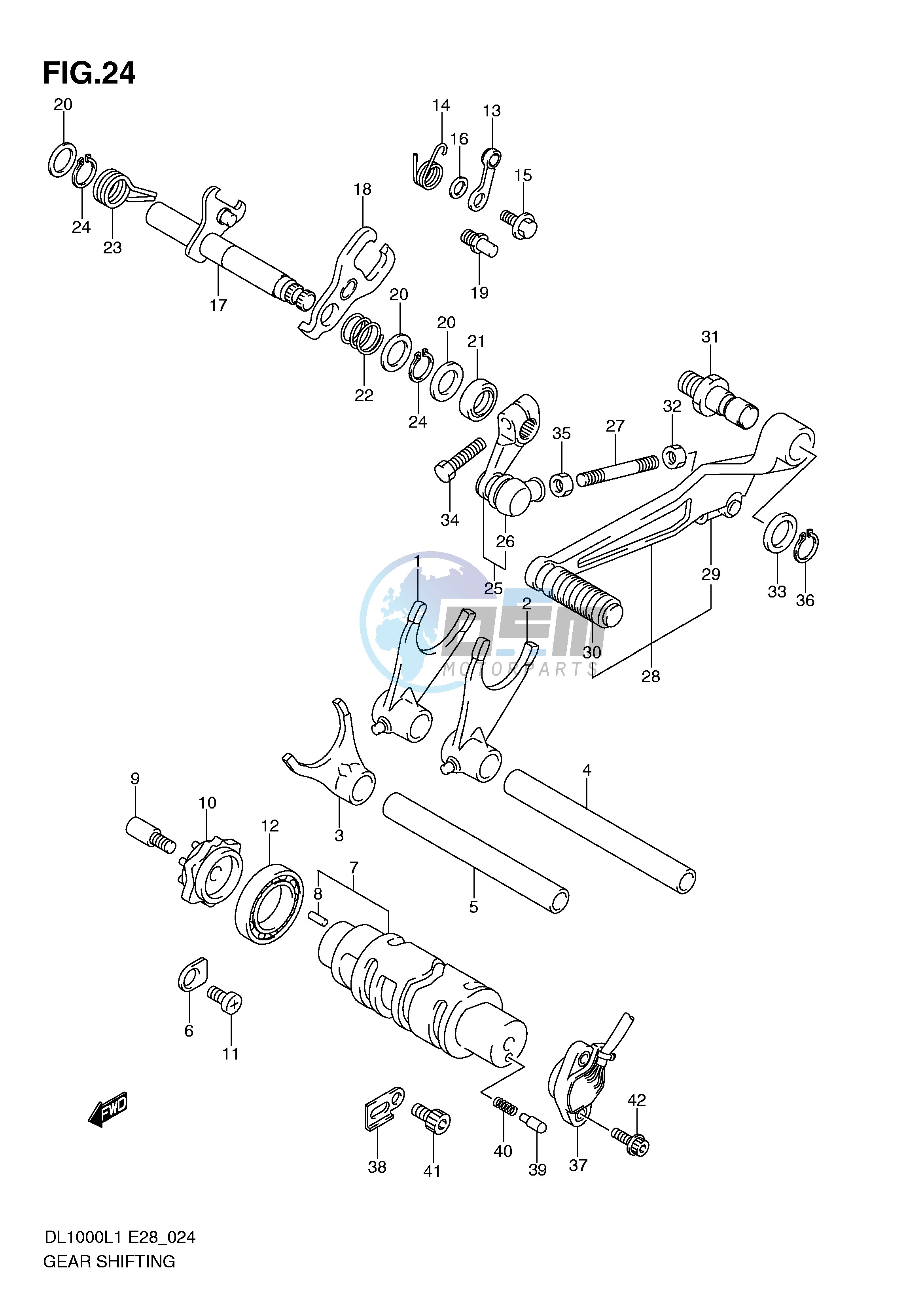 GEAR SHIFTING