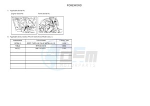 MT07A MT-07 ABS 700 (1XBA 1XBB) drawing .3-Foreword