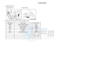 FJR1300A FJR1300A ABS (1MC9 1MCA 1MCB) drawing .4-Content