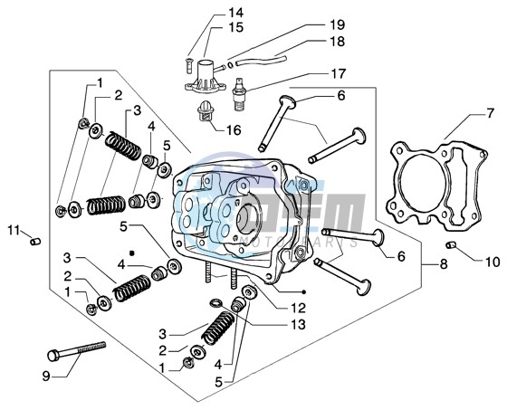 Cylinder head - Valves