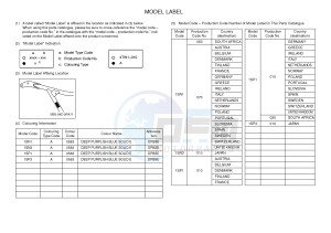 YZ85 YZ85LW (1SP1 1SP3) drawing .5-Content