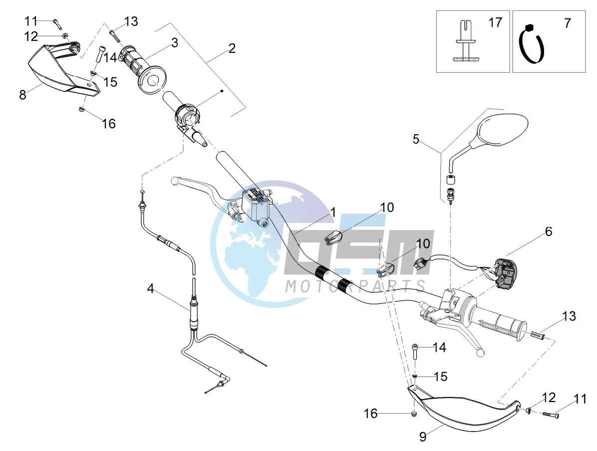 Handlebar - Controls