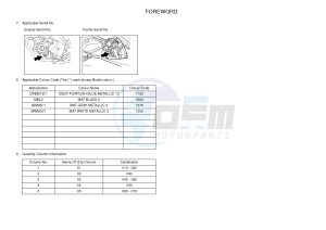 YZF-R125 R125 (5D7F 5D7F 5D7F) drawing .3-Foreword