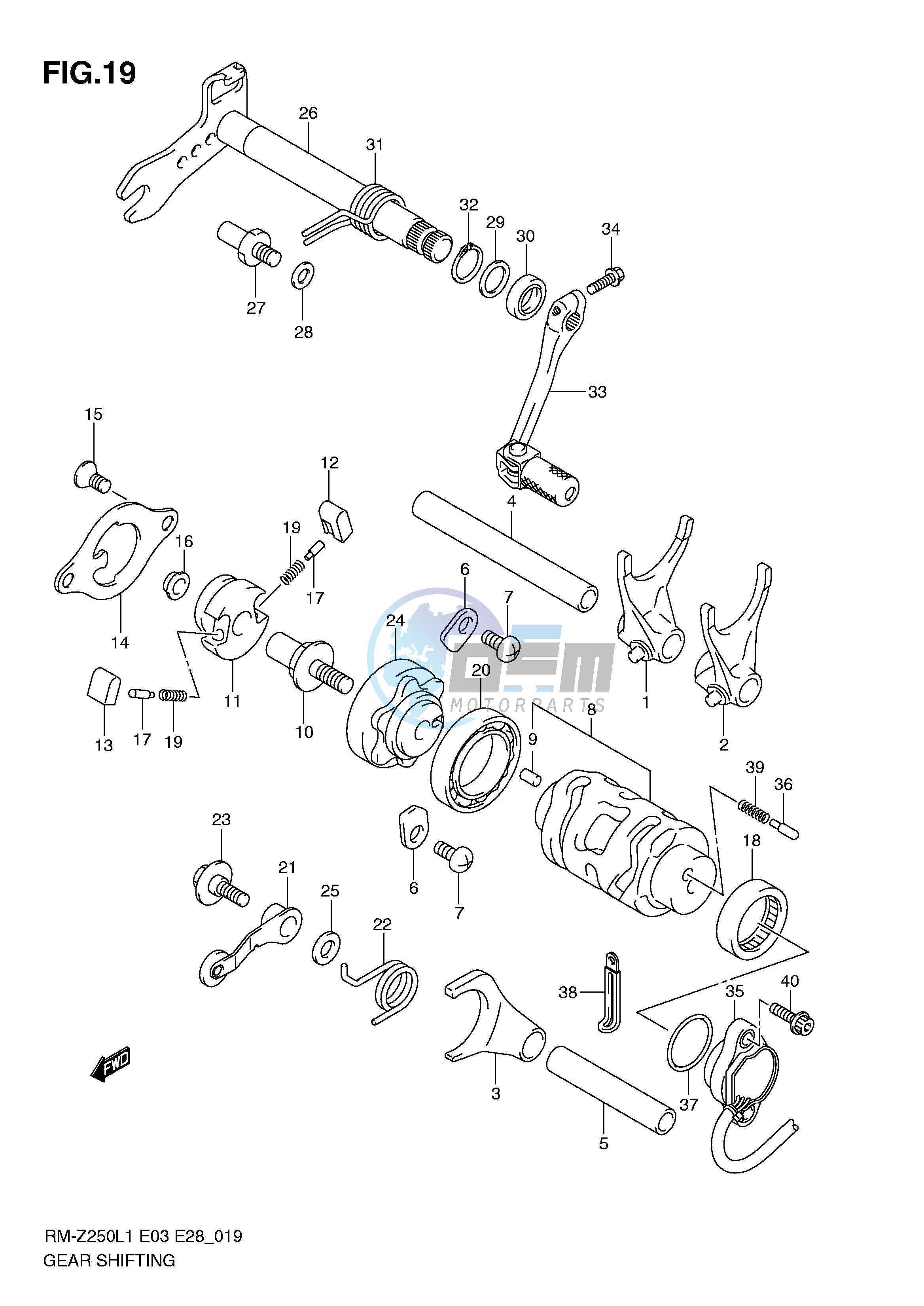 GEAR SHIFTING