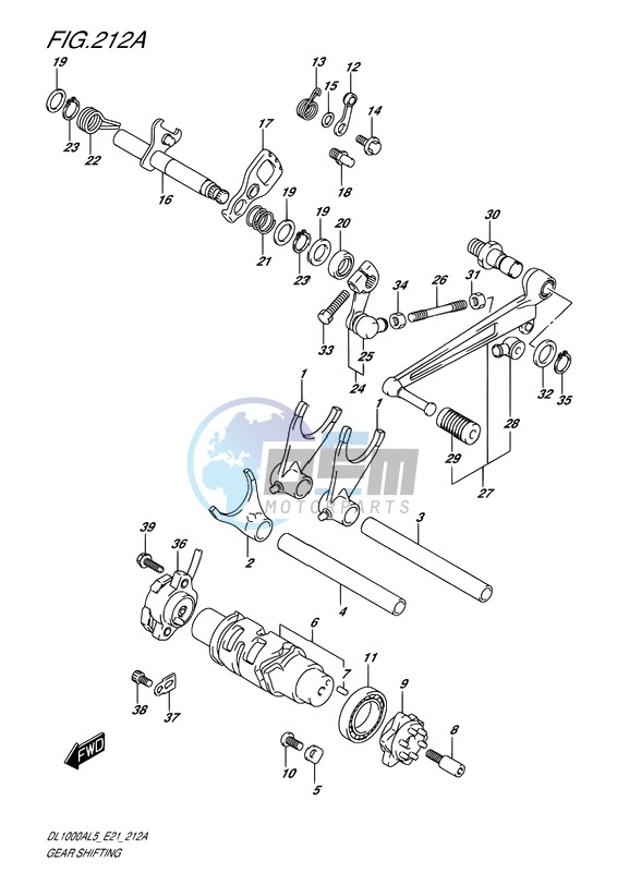 GEAR SHIFTING