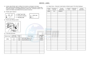 YPR125RA XMAX 125 ABS EVOLIS 125 ABS (2DM4) drawing .5-Content