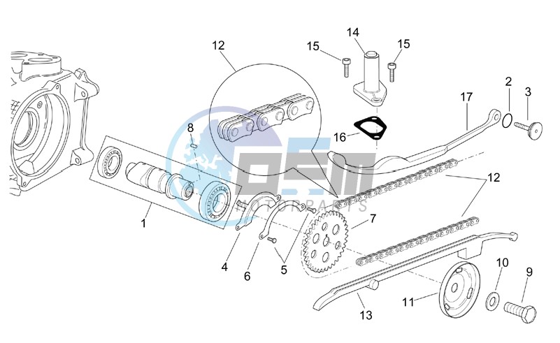 Valve control