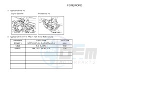 XT1200Z (2BS1 2BS2) drawing .3-Foreword