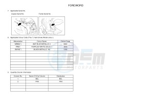 NS50 NITRO (1PH2 1PH2) drawing .3-Foreword