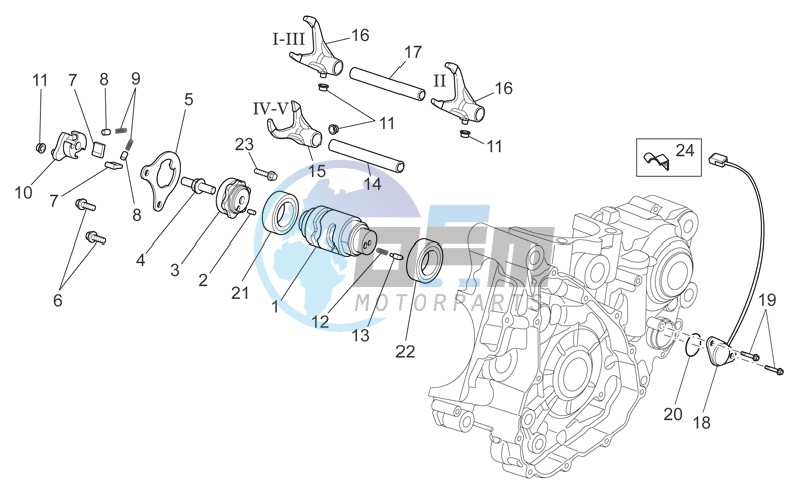 Gear box selector II