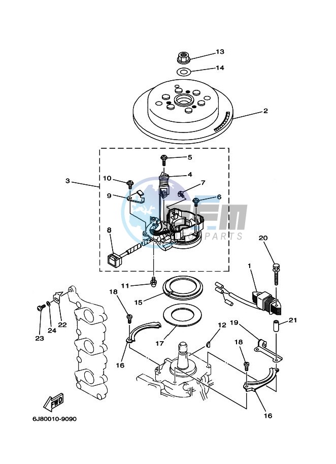 GENERATOR