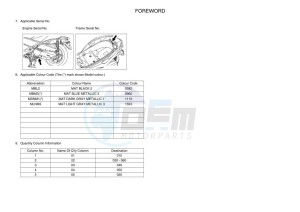 CZD300-A XMAX 300 (BBA3) drawing Infopage-4