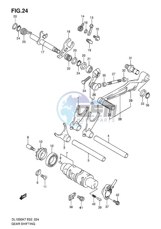 GEAR SHIFTING