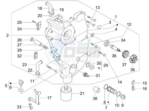 MP3 500 Tourer (USA) USA drawing Flywheel magneto cover - Oil filter