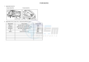 MW125 MW-125 TRICITY TRICITY 125 (2CM1 2CM5) drawing .4-Content