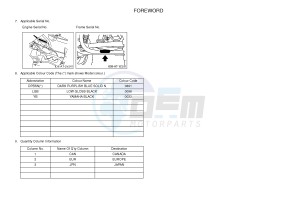 YFM125A YFM125GB GRIZZLY 125 (1PY2 1PY3 1PY1) drawing .3-Foreword