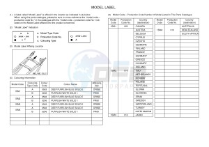 YZ250F (1SM1 1SM2 1SM3 1SM4) drawing .5-Content