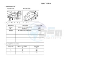 CZD300P-AB XMAX 300 POLICE (BGS4) drawing Infopage-4