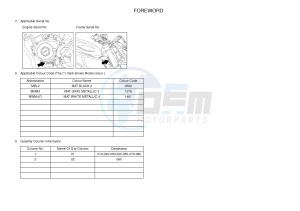 MT125A MT-125 ABS (5D7M) drawing .3-Foreword