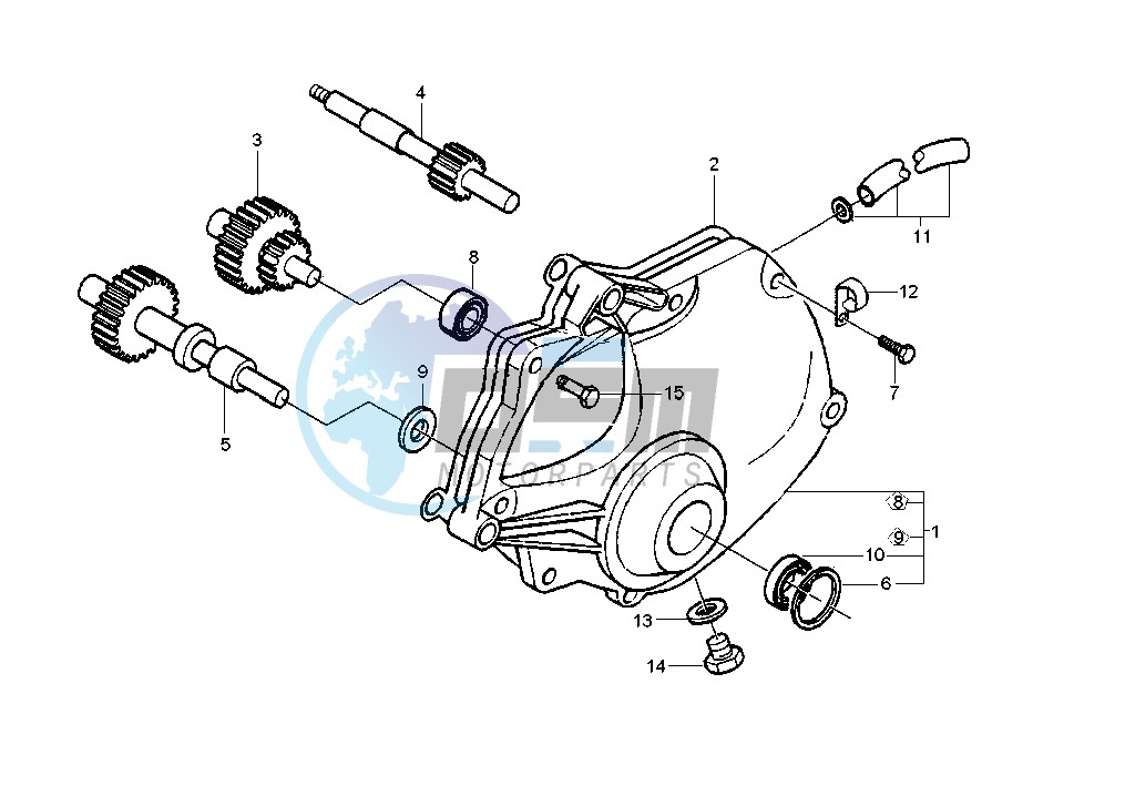 Gear group