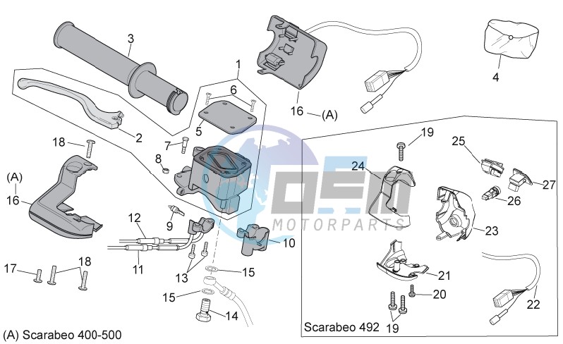 RH controls