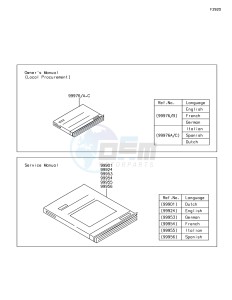 VERSYS 650 ABS KLE650FHF XX (EU ME A(FRICA) drawing Manual