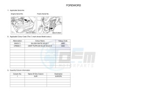 YFZ50 (BW4D) drawing Infopage-4