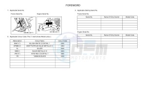 YBR125E (BN96) drawing .6-Content