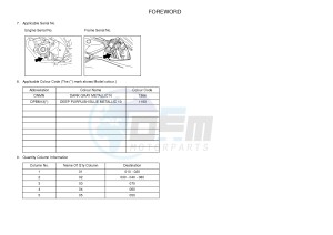 YZF-R125 R125 (5D7K 5D7K 5D7K 5D7K) drawing .3-Foreword