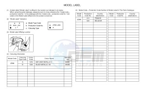 YPR125R XMAX 125 EVOLIS 125 (2DM8) drawing .5-Content