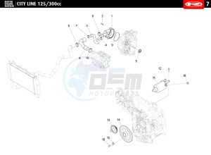 CITYLINE-IE-125-300-BLACK drawing COOLING SYSTEM  125 cc