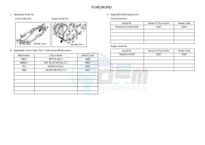 T135 T135FI CRYPTON X (5D67) drawing .3-Foreword