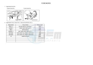 XP500 T-MAX 530 (59CM) drawing .3-Foreword