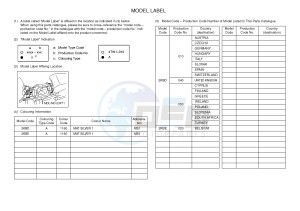 XT1200ZE SUPER TENERE ABS (2KBD 2KBE) drawing .5-Content