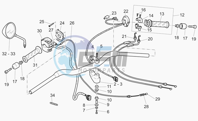 Handlebar - controls