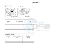 YXZ1000ES YXZ10YMSH YXZ1000R EPS SPECIAL EDITION (2HCF) drawing .3-Foreword