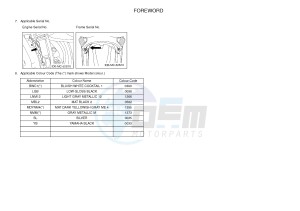 HW125 XENTER 125 (53B5) drawing .4-Content