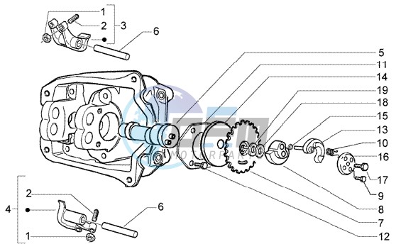 Rocker Levers