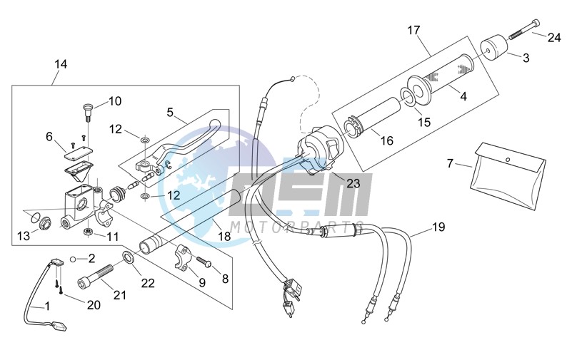 RH controls