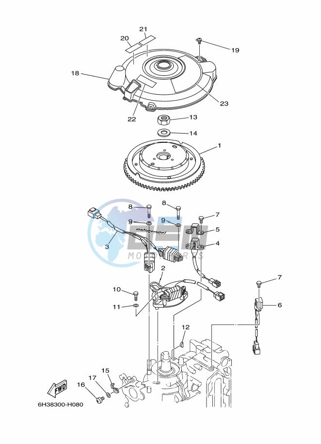 GENERATOR