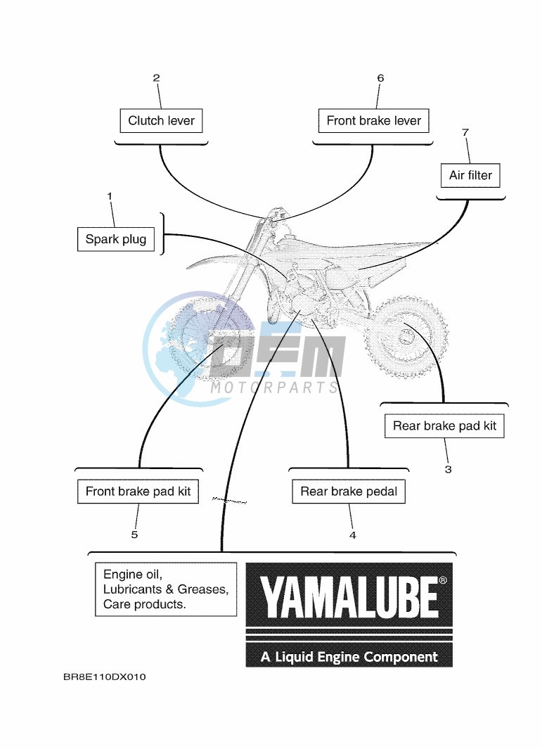 SCHEDULED SERVICE PARTS