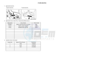 YFM350FWA YFM350DE GRIZZLY 350 4WD (1NSD 1NSE 1NSF) drawing .3-Foreword