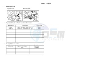 YFM700R YFM70RSBH RAPTOR 700R (2LSB) drawing .3-Foreword