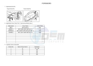 CZD300-A X-MAX 300 (BY31 BY31 BY31 BY31 BY31) drawing .3-Foreword