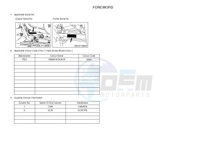 YFM450FWAD YFM45FGPHD GRIZZLY 450 IRS (1CTX 1CTY) drawing .3-Foreword