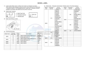 YZF320-A YZF-R3 (B2X8) drawing Infopage-5