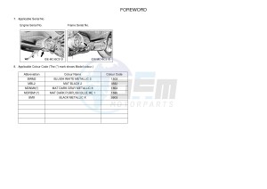 XP530 XP530D-A TMAX DX ABS (BC38) drawing .3-Foreword