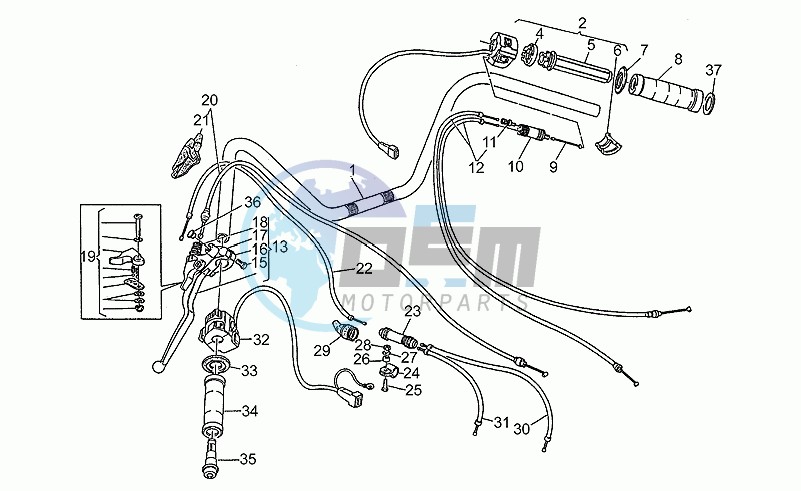 Handlebar - controls