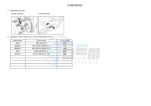 YP125R X-MAX125 X-MAX (2DME 2DME 2DME) drawing .3-Foreword